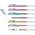 2185 Gelroller von edding