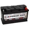 AGM100S von HR