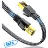 Ethernet-Kabel 20m von Swecent