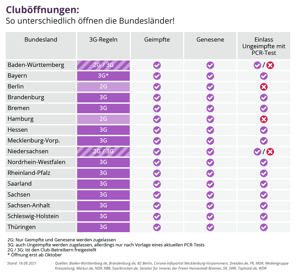 cluboffnungen-corona-bundeslander-tabelle-72-ppi