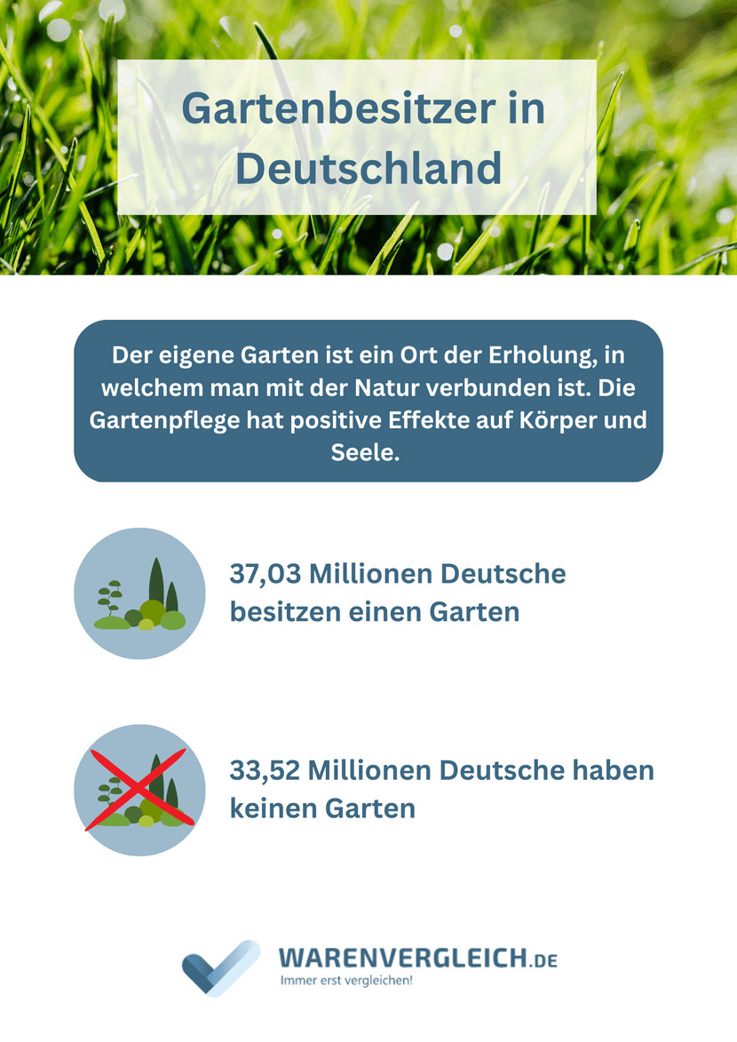 statistik zu gartenbesitzern in deutschland